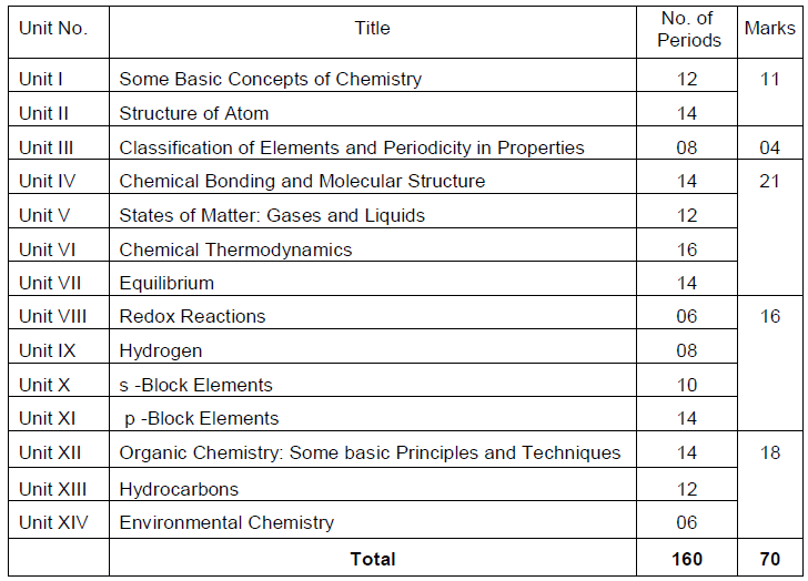 ncert-full-syllabus-class-11-biology-full-command-over-boards-and-neet